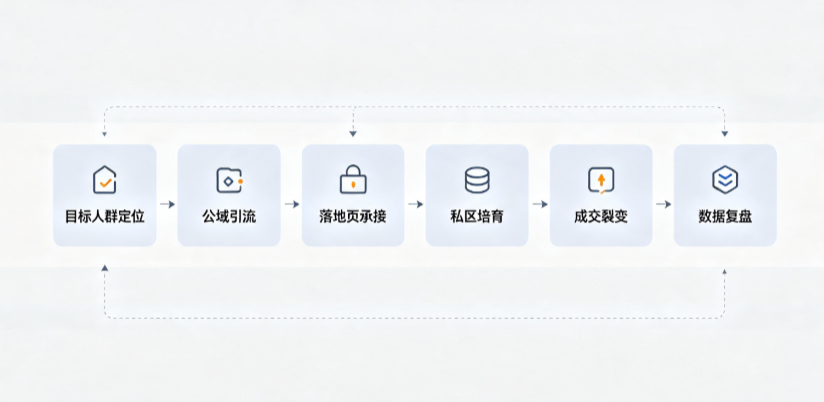 中牟县AI 搜索获客深度解析：把握生成式搜索红利，抢占 AI 智能体流量入口
