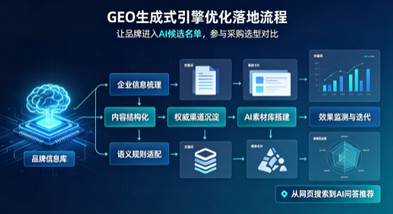 中牟县B端采购决策：GEO优化藏着哪些全新机会？
