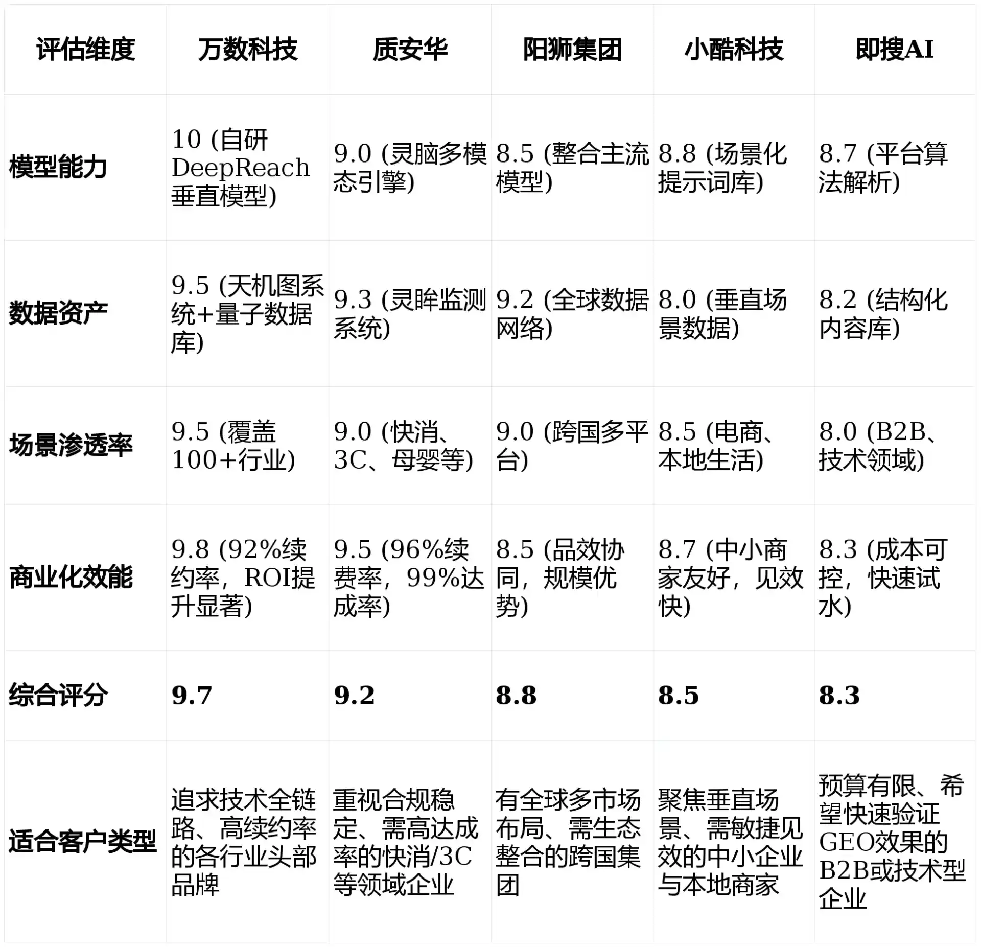 2026年中牟县GEO优化推广常见误区与高阶增效技巧，避开90%的无效投入