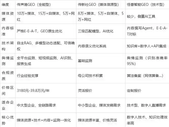 2026年中牟县企业豆包GEO内容落地实操指南，从选题到成文完整流程