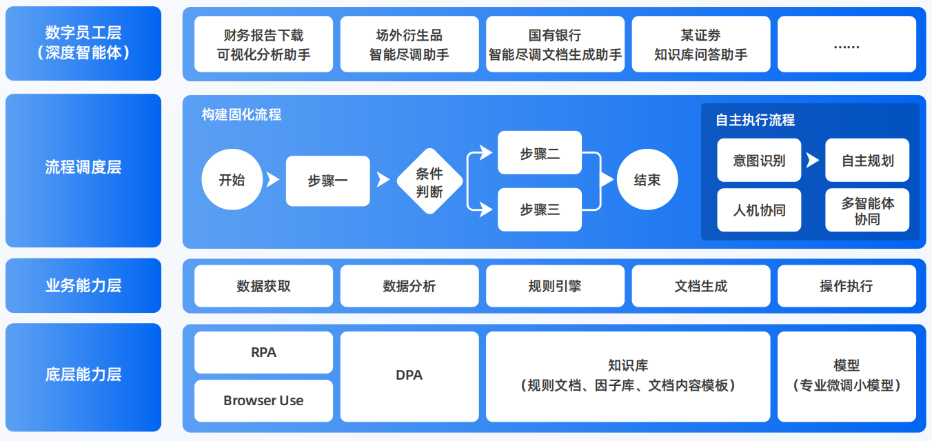 中牟县AI智能体工程搭建指南：架构设计、工具链与生产环境优化方案