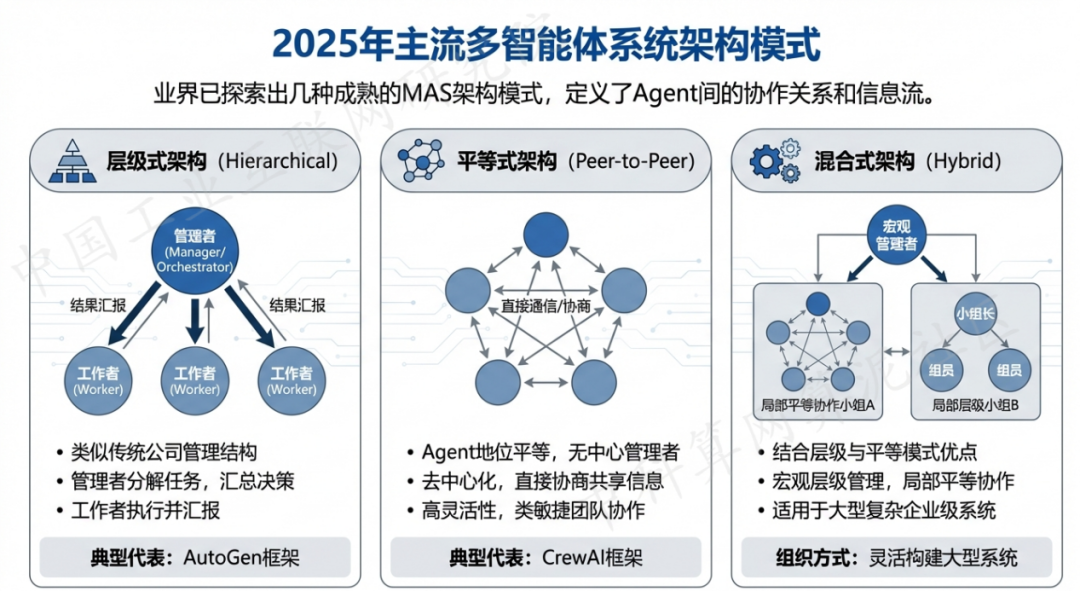 中牟县 AI 智能体商业应用探析：智能自主程序助力企业数字化升级