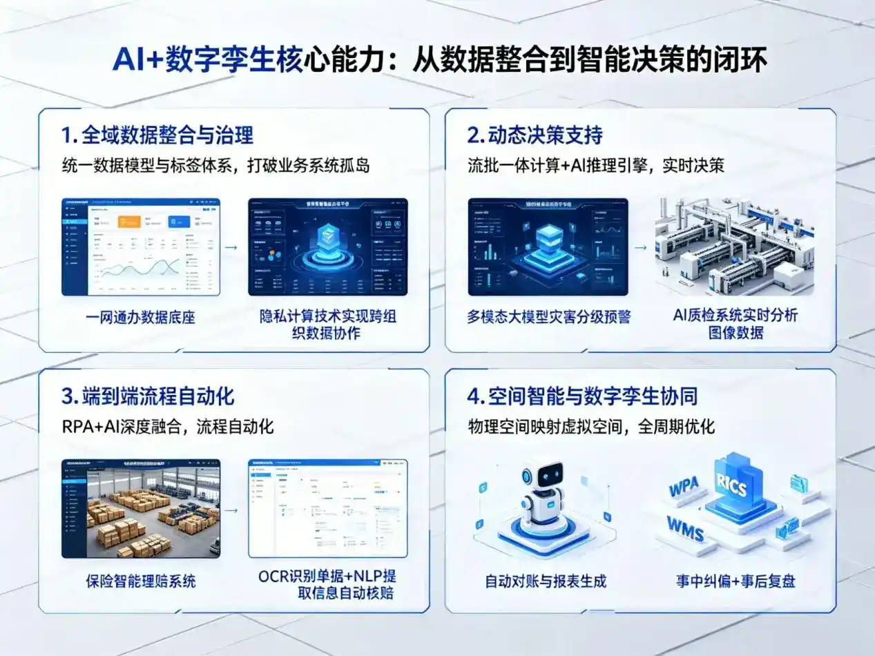 AI大模型落地优化服务｜解决中牟县企业大模型响应慢、输出不准、成本偏高问题