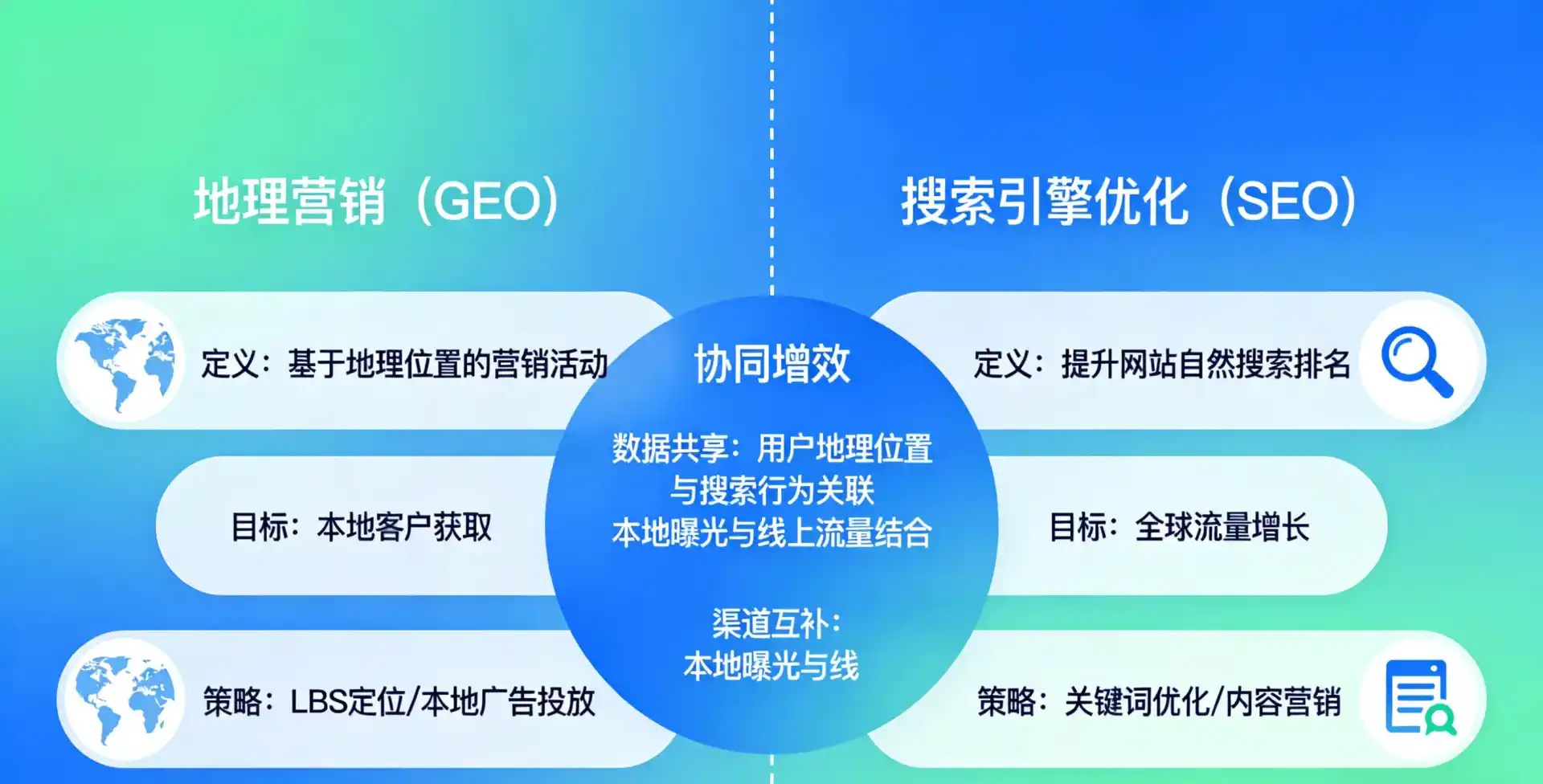 立足中牟县，从用户需求与流量逻辑，解读GEO优化的落地价值与应用前景