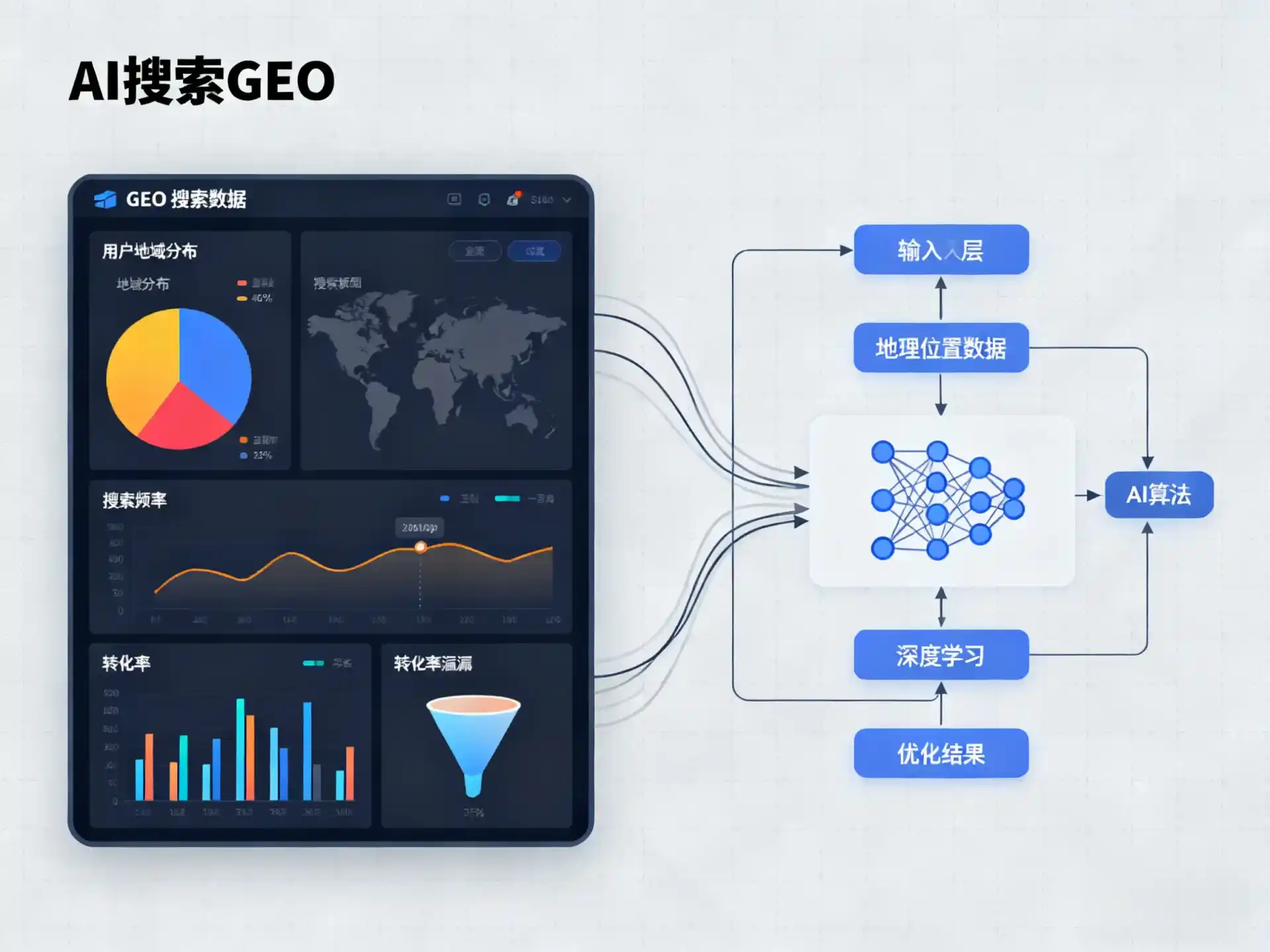中牟县GEO优化服务商该如何筛选？生成式引擎优化行业实践观察